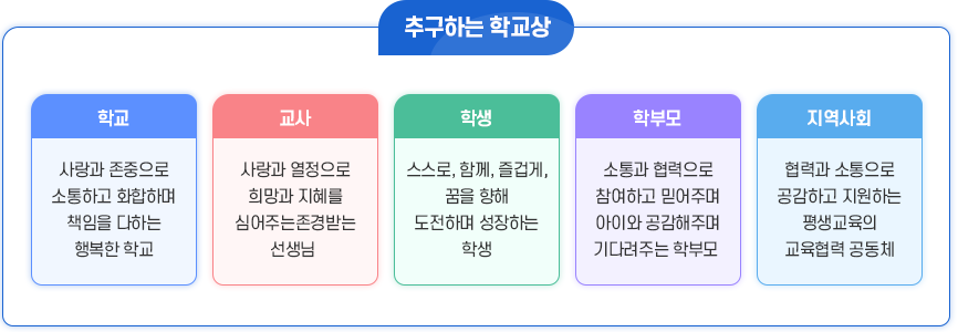 추구하는 학교상 이미지
