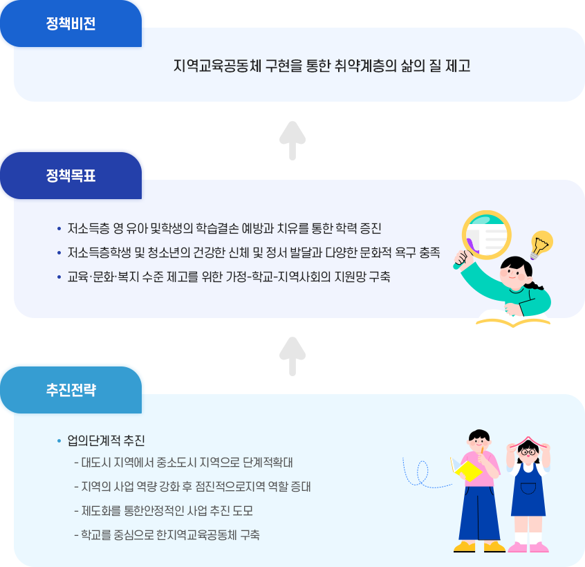 정책비전 및 목표 설정 이미지